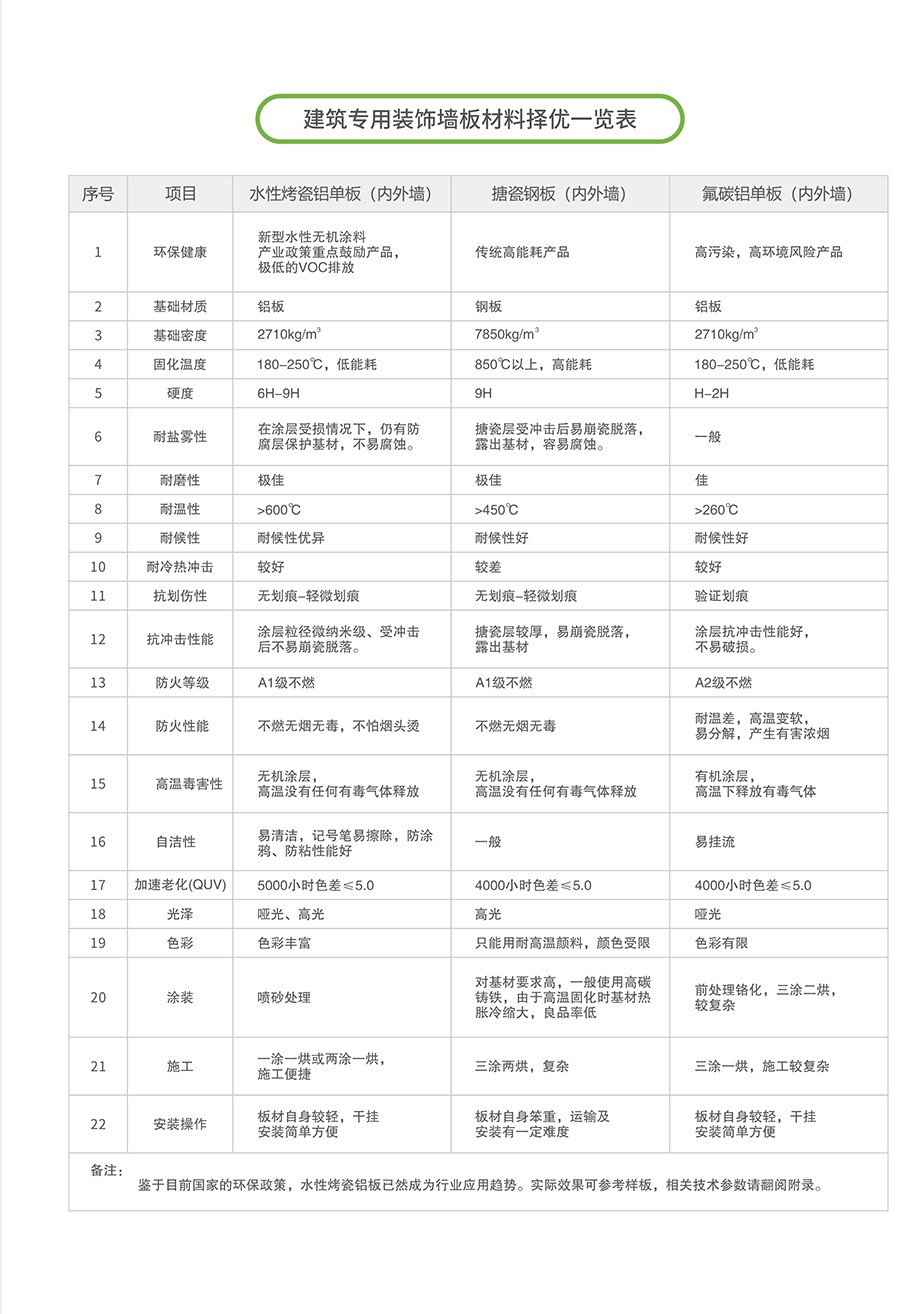 幕墻自清潔涂料